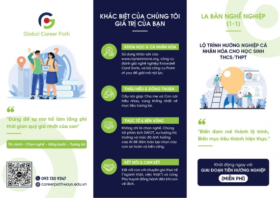Gói LA BÀN NGHỀ NGHỆP