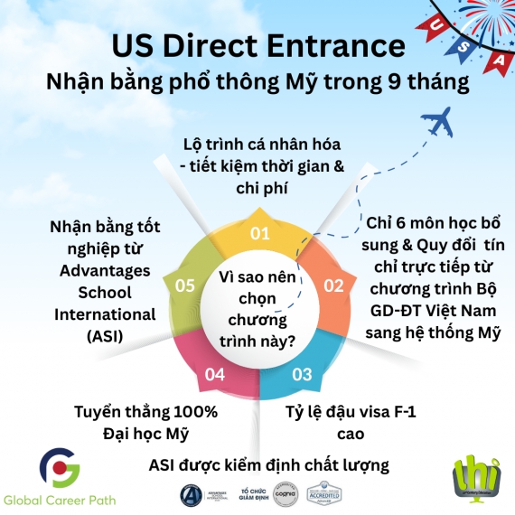 US Direct Entrance – Nhận Bằng Phổ Thông Mỹ Trong 9 Tháng